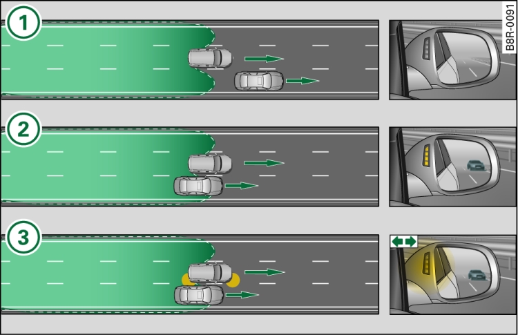 side assist: langsam zurückfallende Fahrzeuge